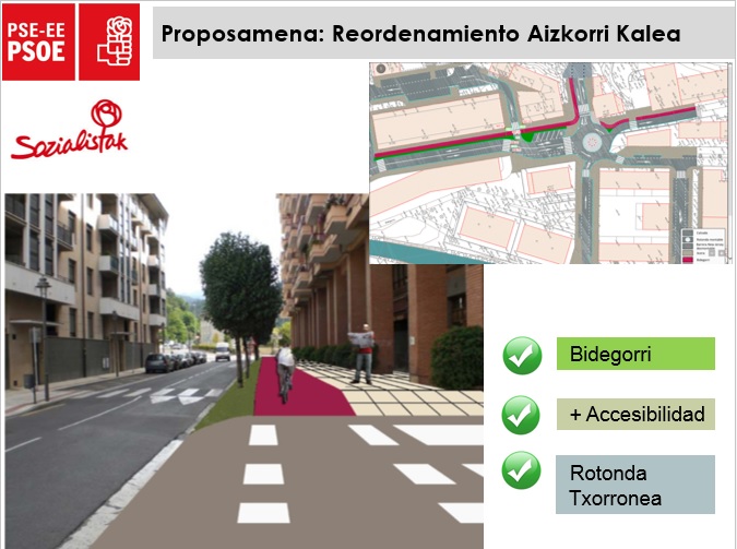 Aizkorri Kalea